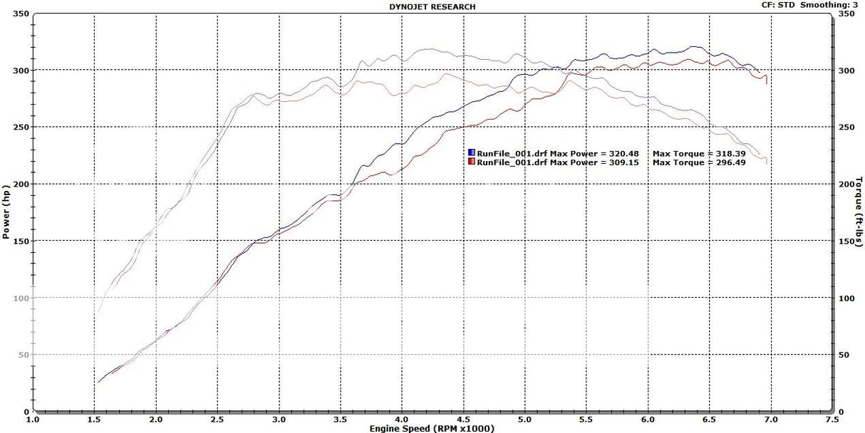2017-2021 Honda Civic Type-R FK8 High Volume Intake System