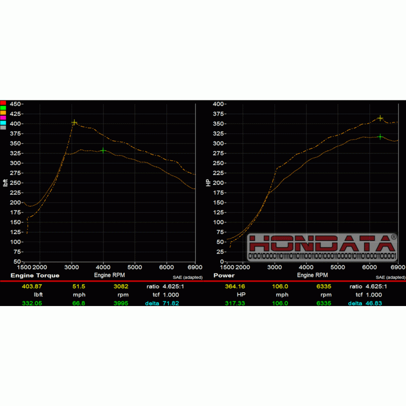 Hondata 2017+ Honda Civic Type-R FlashPro