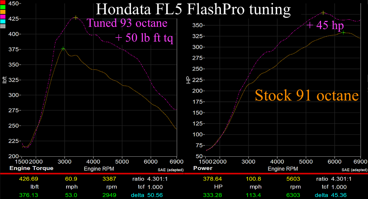 Hondata 2017+ Honda Civic Type-R FlashPro