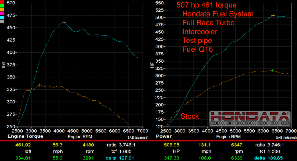 Hondata 2017-2021 Honda Civic Type-R FK8 Fuel System