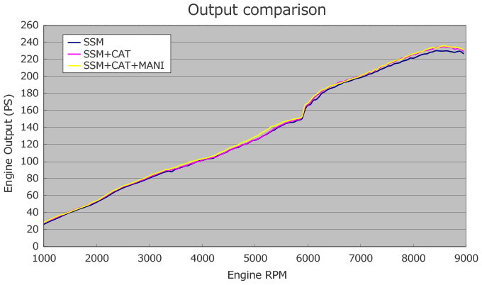 HKS Exhaust Manifold Honda S2000 2000-2009