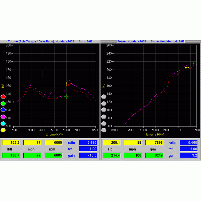 Hondata FlashPro Civic Si 2006-2011