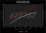APR Turbo Inlet System - 2.0T EA888.4 R/S3 (MQB EVO)