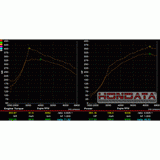 Hondata 2017+ Honda Civic Type-R FlashPro
